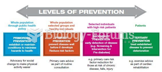 Levels of Prevention