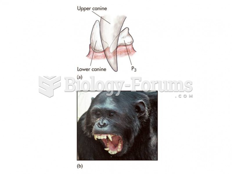 Upper canine and lower canine. 