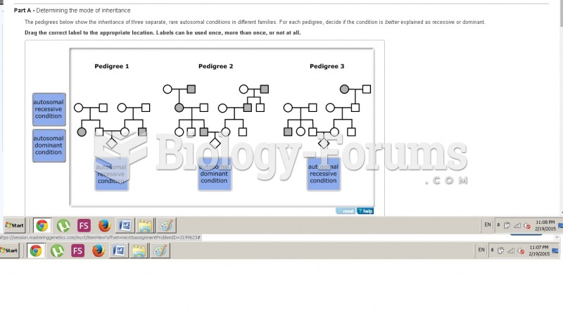 Mastering Genetics Chap 2