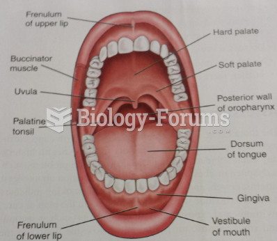Structures of Mouth