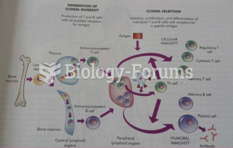 Immune Response