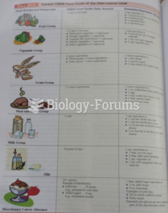 Dietary Guidelines