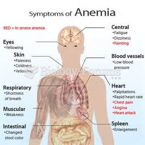 Signs of Anemia