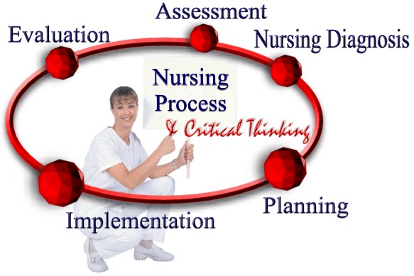 Nursing process