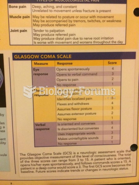 Glascow Coma Scale