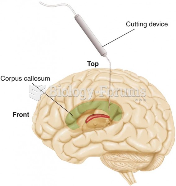 The Split-Brain Operation