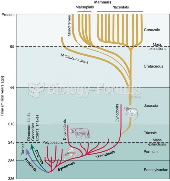 Evolution of Vertebrate Species