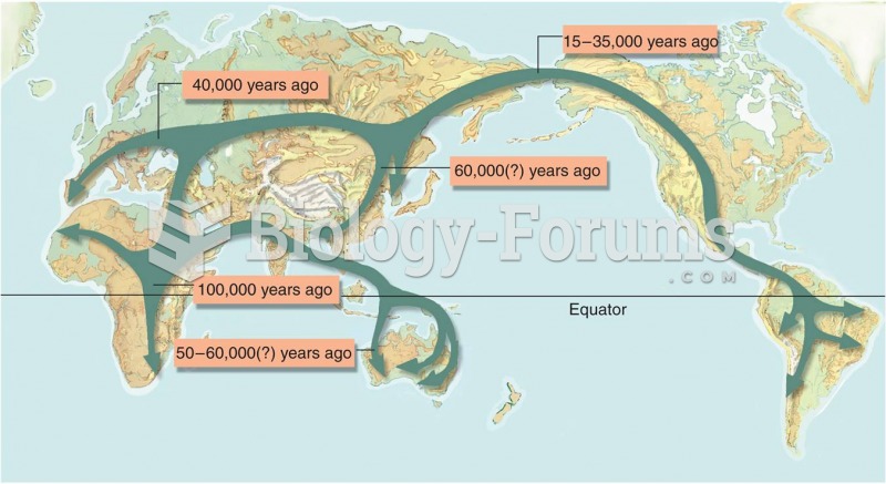 Migration Routes of Homo Sapiens