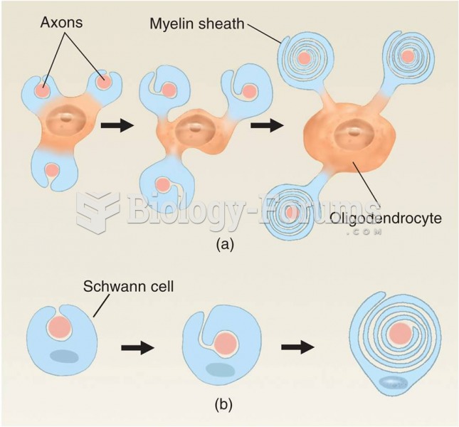 Formation of Myelin