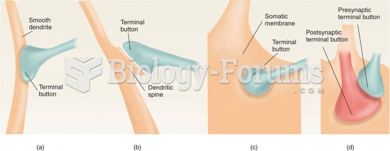 Types of Synapses