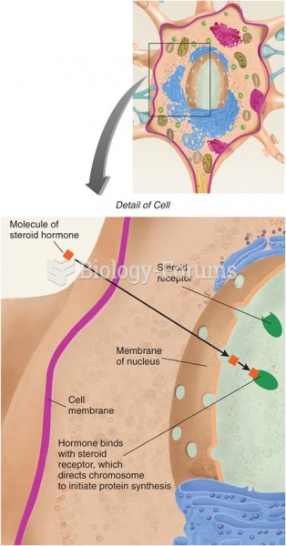 Action of Steroid Hormones