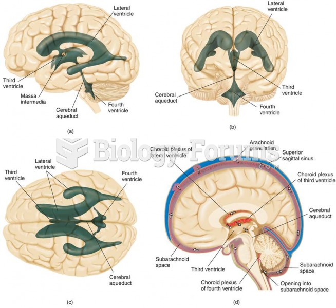 The Ventricular System of the Brain 