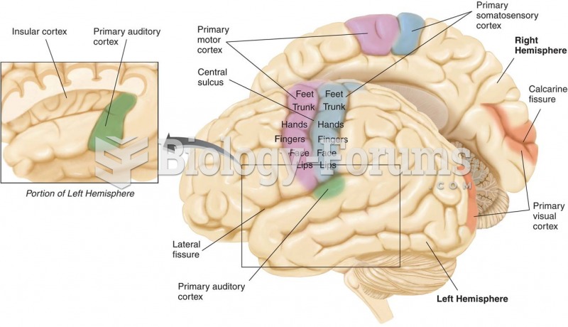 The Primary Sensory Regions of the Brain 