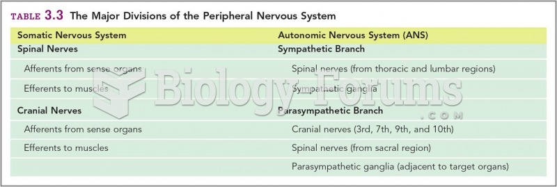 The Major Divisions of the Peripheral Nervous System