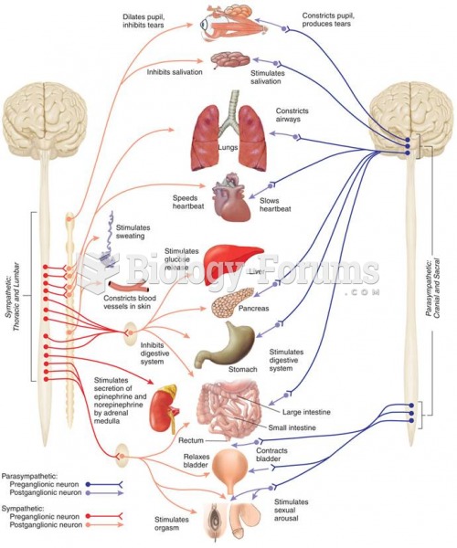 The Autonomic Nervous System 