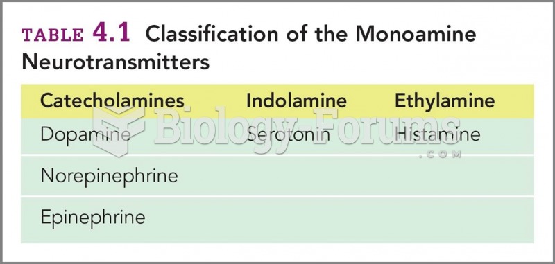 Classification of the Monoamine Neurotransmitters