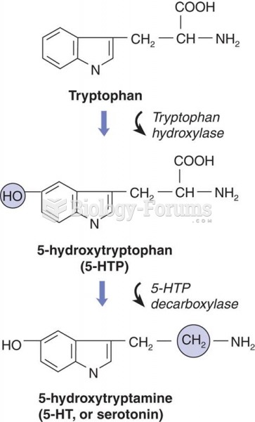 Biosynthesis of Serotonin (5-Hydroxytryptamine, or 5-HT)