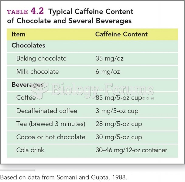 Typical Caffeine Content of Chocolate and Several Beverages