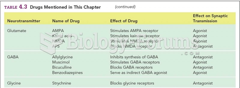 Drugs and their effect table