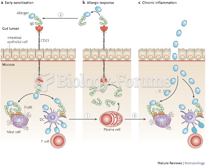 Role of CD23 on epithelial cells in the pathogenesis of food allergic disease.