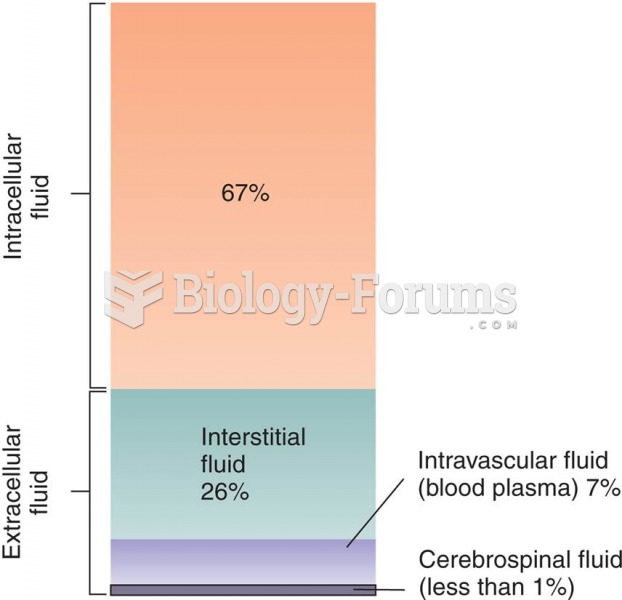 Relative Size of the Body’s Fluid Compartments