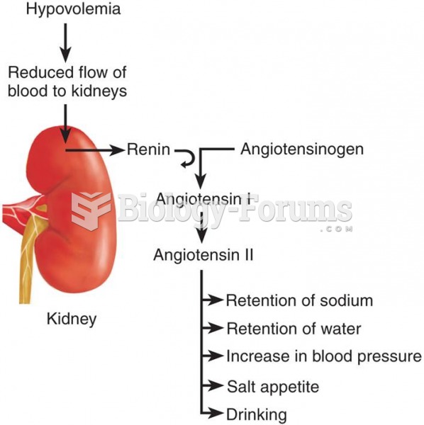 Detection of Hypovolemia by the Kidney and the Renin–Angiotensin System