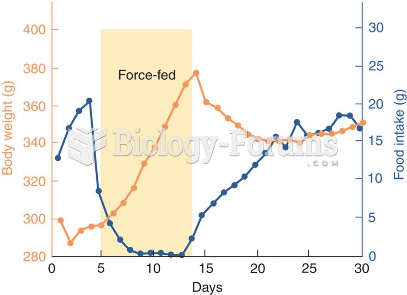 Effects of Force Feeding 