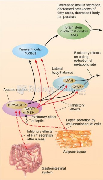 Action of Satiety Signals on Hypothalamic Neurons Involved in Control of Hunger and Satiety