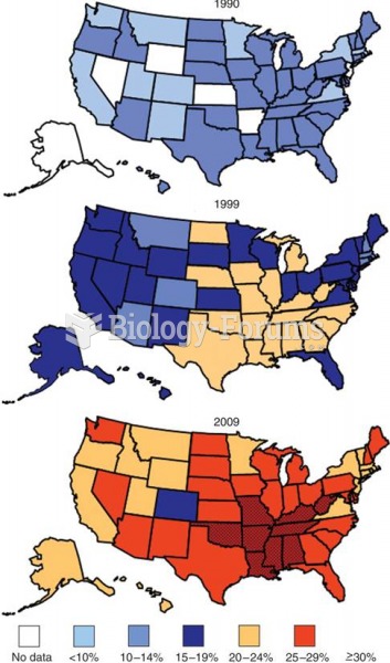 Prevalence of Obesity in the United States 