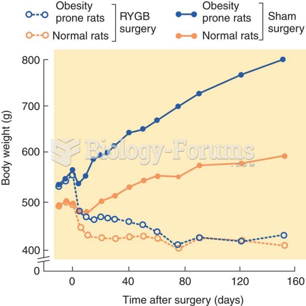 Effect of RYGB Surgery in Rats 