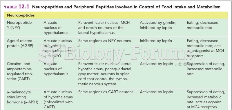 Neuropeptides and Peripheral Peptides Involved in Control of Food Intake and Metabolism