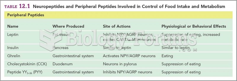 Neuropeptides and Peripheral Peptides Involved in Control of Food Intake and Metabolism