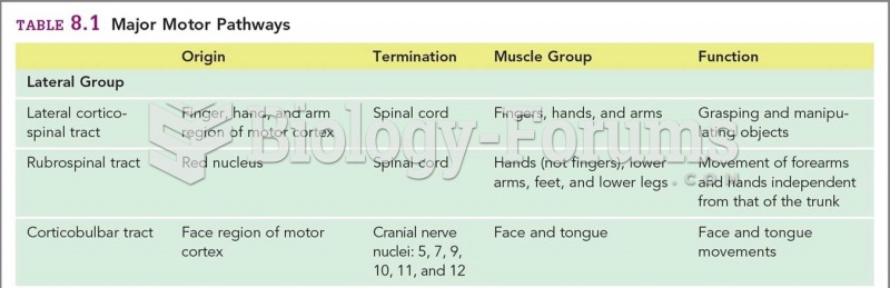 Major Motor Pathways