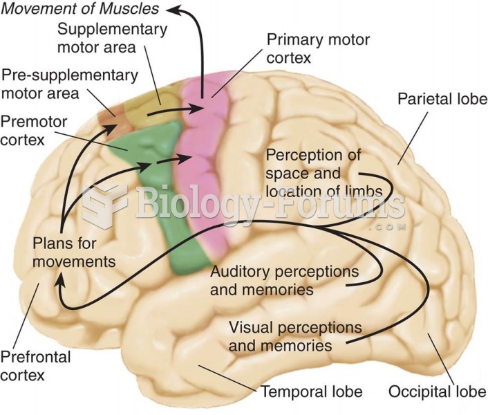 Cortical Control of Movement 