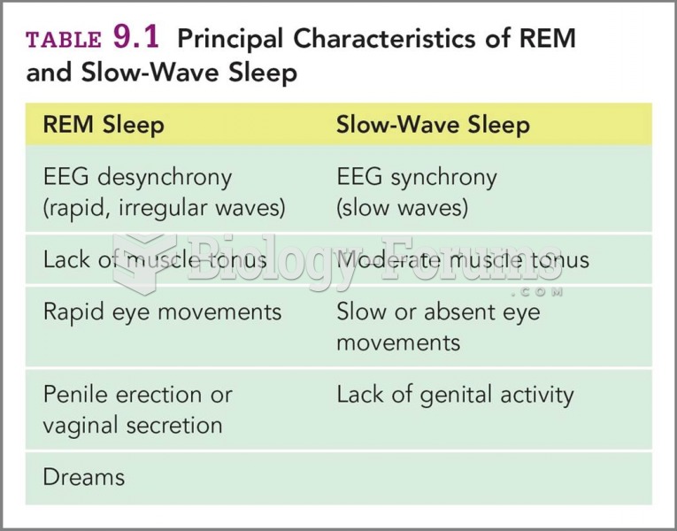 Principal Characteristics of REM and Slow-Wave Sleep