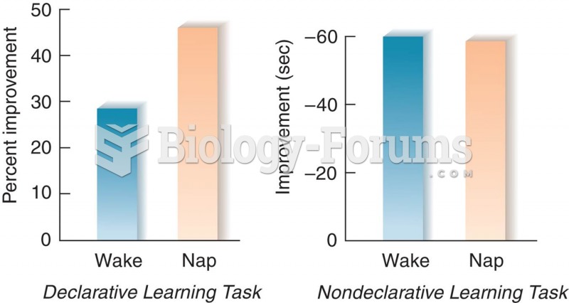 Slow-Wave Sleep and Learning 