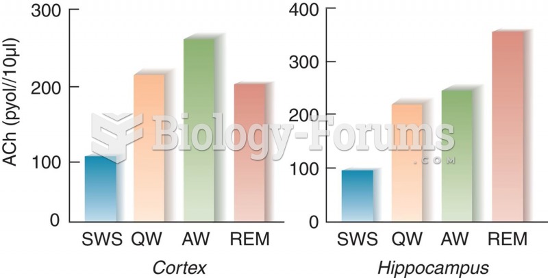 Release of Acetylcholine During the Sleep–Waking Cycle  