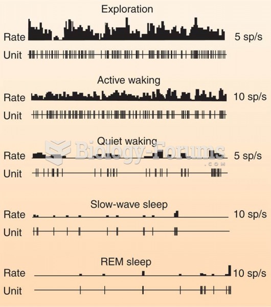 Orexin and the Sleep–Waking Cycle 