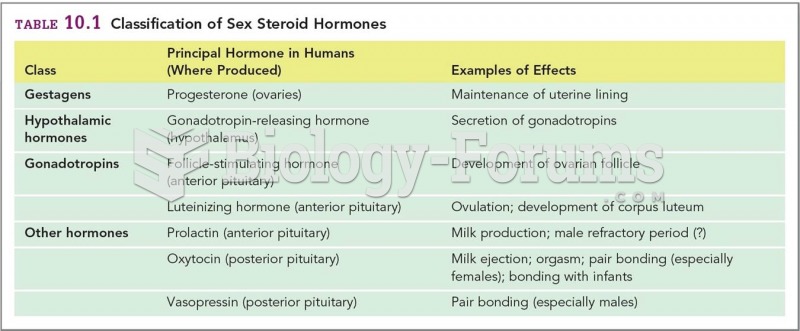 Classification of Sex Steroid Hormones