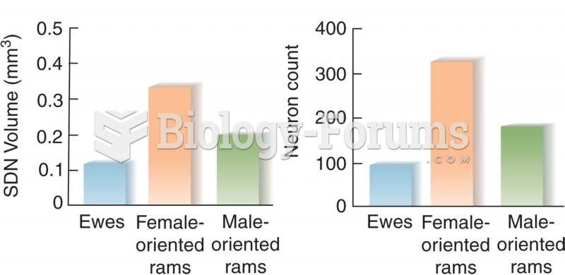 Sexual Orientation and the SDN 