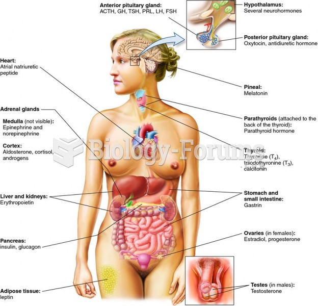 Overview of the endocrine system in humans.