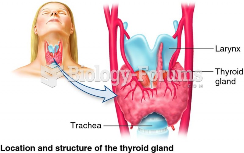 The thyroid gland.