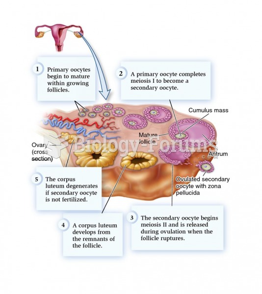 Follicle and oocyte development in humans.