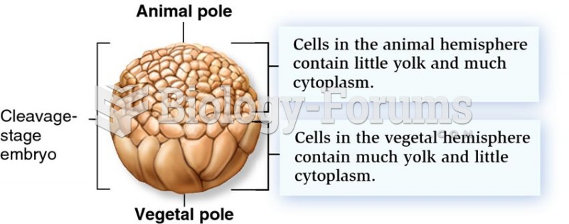 Polarity in an amphibian embryo.