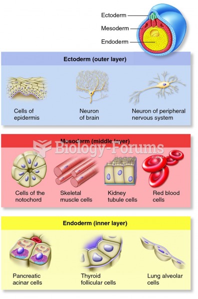 Examples of cell types derived from ectoderm, mesoderm, and endoderm.