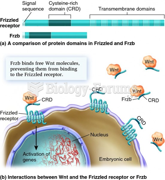 The actions of Frzb and the Frizzled receptor protein show how embryonic development represents a ba