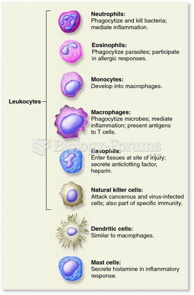 Cells involved in nonspecific immunity in vertebrates.