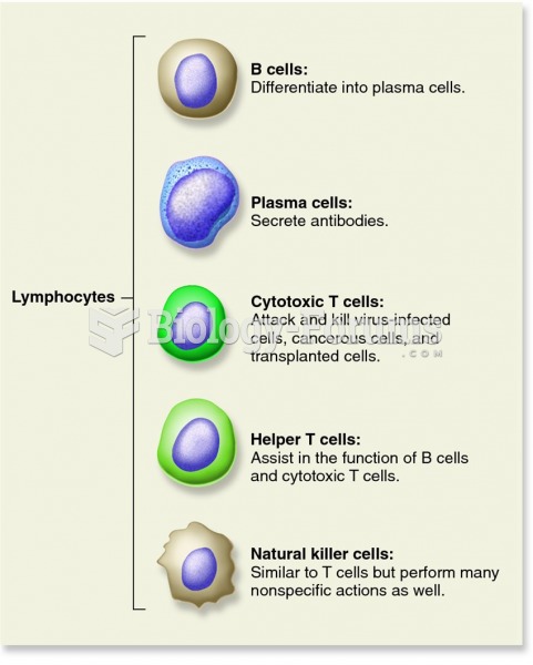 Cells involved in specific immunity in vertebrates.