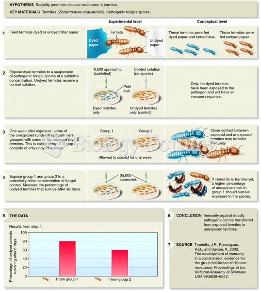 Traniello and his colleagues demonstrated that social insects may develop ÃƒÂ¢Ã¢â€šÂ¬Ã…â€œsocial imm