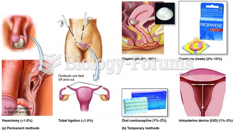 Examples of contraceptive methods